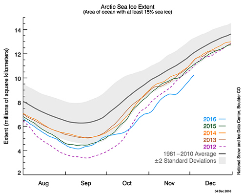 N_stddev_timeseries-600.jpg