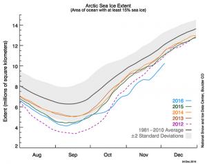 N_stddev_timeseries-600_0.jpg