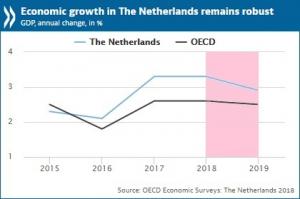 Netherlands_chart_v4_0.jpg