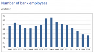 Number of bank employees_0.png