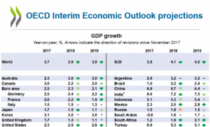 OECD-Interim-Outlook-Projections_0_0.PNG