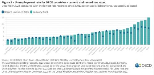 OECD_2_0.JPG