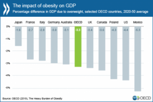 Obesity_GDP_en_NR-01_0_0.png