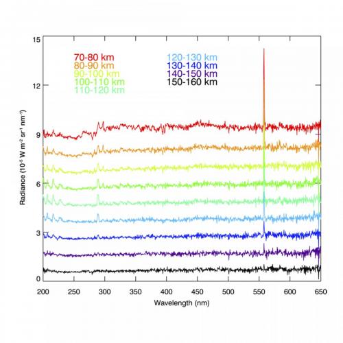 Oxygen_emission_in_dayside_limb_observations_by_ExoMars_Trace_Gas_Orbiter_pillars_0.jpg