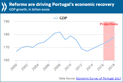 PR ECO Survey Portugal 2017.png