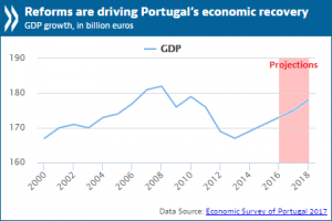 PR ECO Survey Portugal 2017_0.png