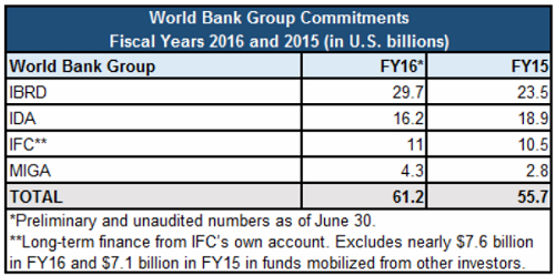 PR-FY16-Chart-FINAL.jpg