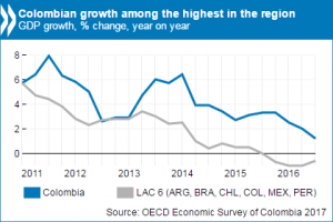 PR_ECO SURVEY Colombia 2017_0.png