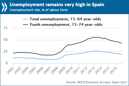 PR_ECO Survey_Spain_2017.png