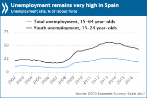 PR_ECO Survey_Spain_2017_0.png