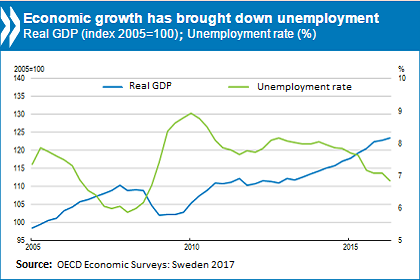 PR_ECO_Survey_Sweden_2017.png