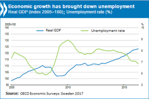 PR_ECO_Survey_Sweden_2017_0.png