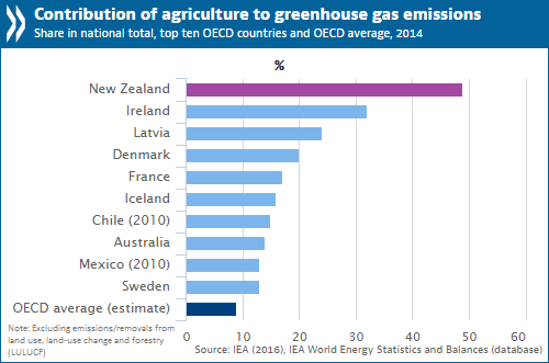 PR_ENV_New Zealand_2017.png