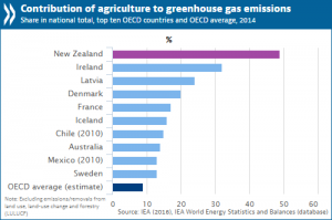 PR_ENV_New Zealand_2017_0.png