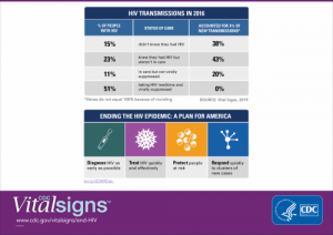 PR_GRAPHIC_VS_MARCH-18_HIV_Press_0_0.png