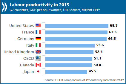 PR_Productivity_Compendium_2017.png