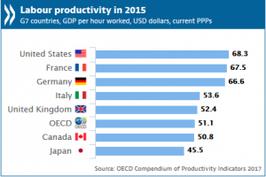 PR_Productivity_Compendium_2017_0.png