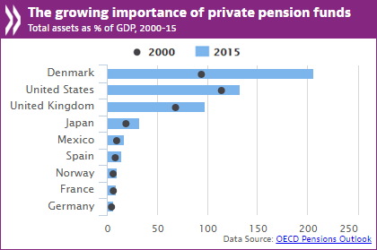 Pensions-2016-HP.PNG