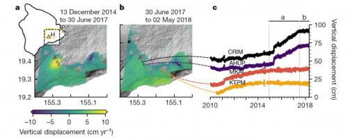 Pre-eruption_ground_deformation_pillars_0.jpg