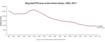 Reported-TB-Cases-in-the-US.jpg