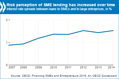 SME scoreboard 2016.png