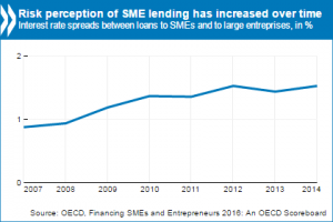 SME scoreboard 2016_0.png