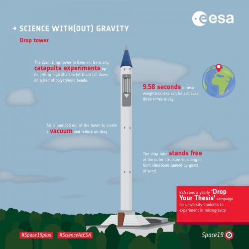 Science_with_out_gravity_drop_towers_pillars_0.jpg