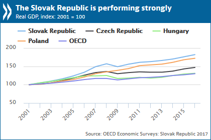 Slovakia Eco Survey.png