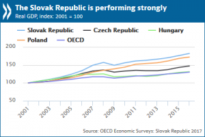 Slovakia Eco Survey_0.png