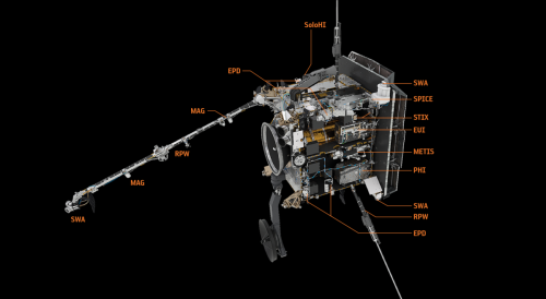 Solar_Orbiter_instruments_pillars_0.png