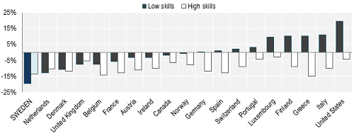 Sweden integration report chart ENG updated.jpg