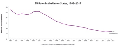 TB-Rates-in-the-United-States.jpg