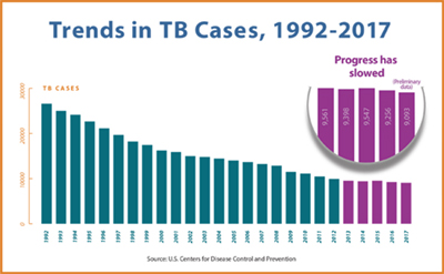 Trends-in-TB-Cases.jpg