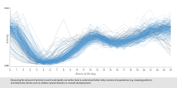 Twitter_activity_over_a_day.png