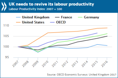 UK_Economic Survey_final-390x259.png