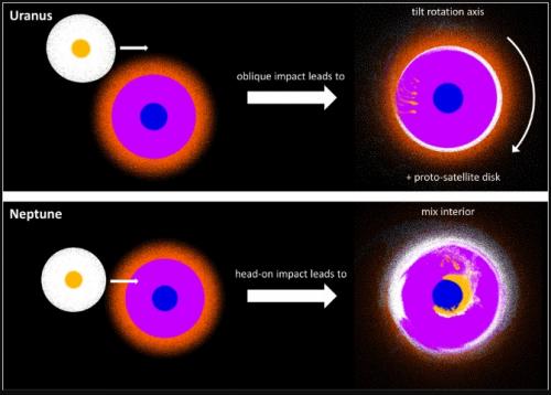 Uranus and Neptune_0.jpg