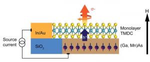 Valleytronic-schematic-628x262_0.jpg