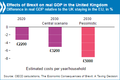 brexit final chart.png