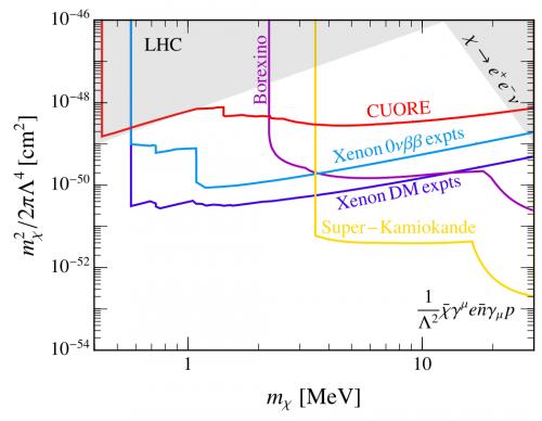 charged-current-chart_0.jpg