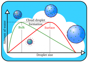 cloudactivation-628x439_0.png