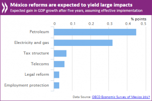 eco survey mexico chart 2017_0.png