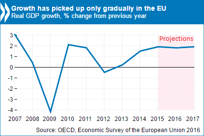 eco%20survey%20eu%20chart.png