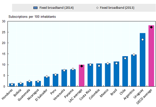 fixed broadband penetration eng.jpg