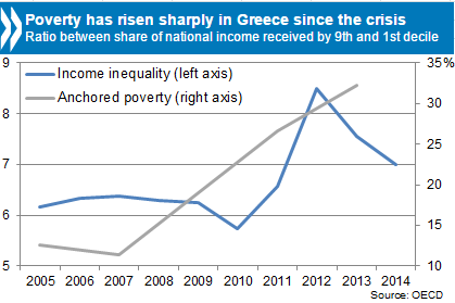 greece-poverty-inequality-graph.png