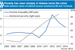 greece-poverty-inequality-graph_0.png