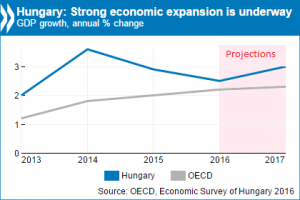 hungary eco chart 2016 final_0.png