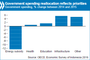 indonesia chart 2016_0.PNG