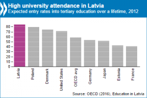 latvia education chart 2016_0.PNG