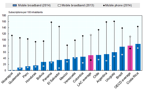 mobile broadband tel penetration eng.jpg