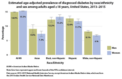 p0718-diabetes-report-482px.jpg